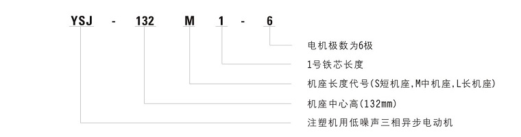 YSJϵ��ע�ܙC����늙C��̖�f��