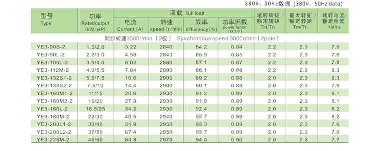 YE3ϵ�г���Ч�����ஐ��늄әC(j��)���g(sh��)����(sh��)