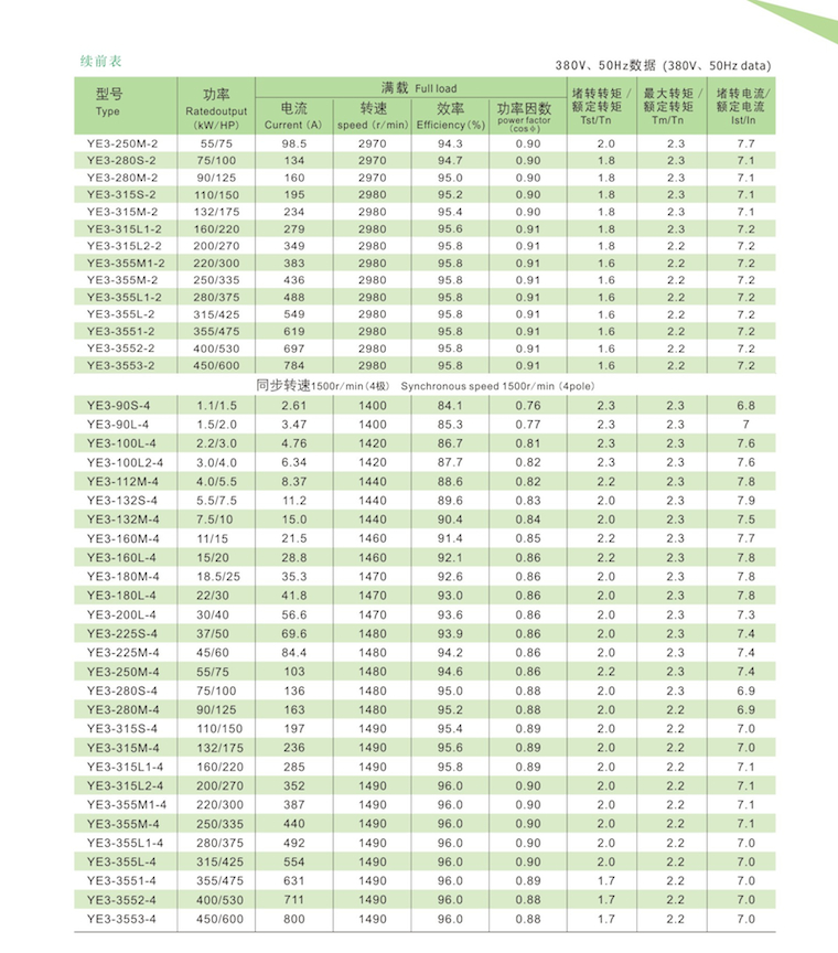 YE3ϵ�г���Ч�����ஐ��늄әC(j��)���g(sh��)����(sh��)1