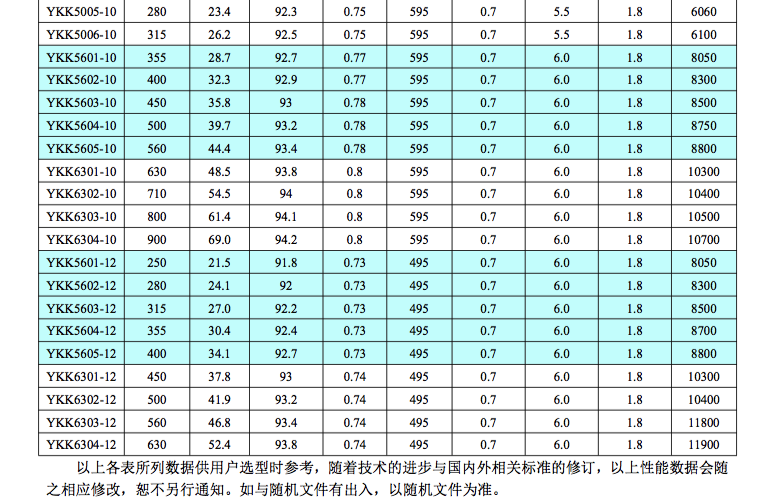 YKKϵ��YKK355-630 10kv���͸߉�늙C(j��)2