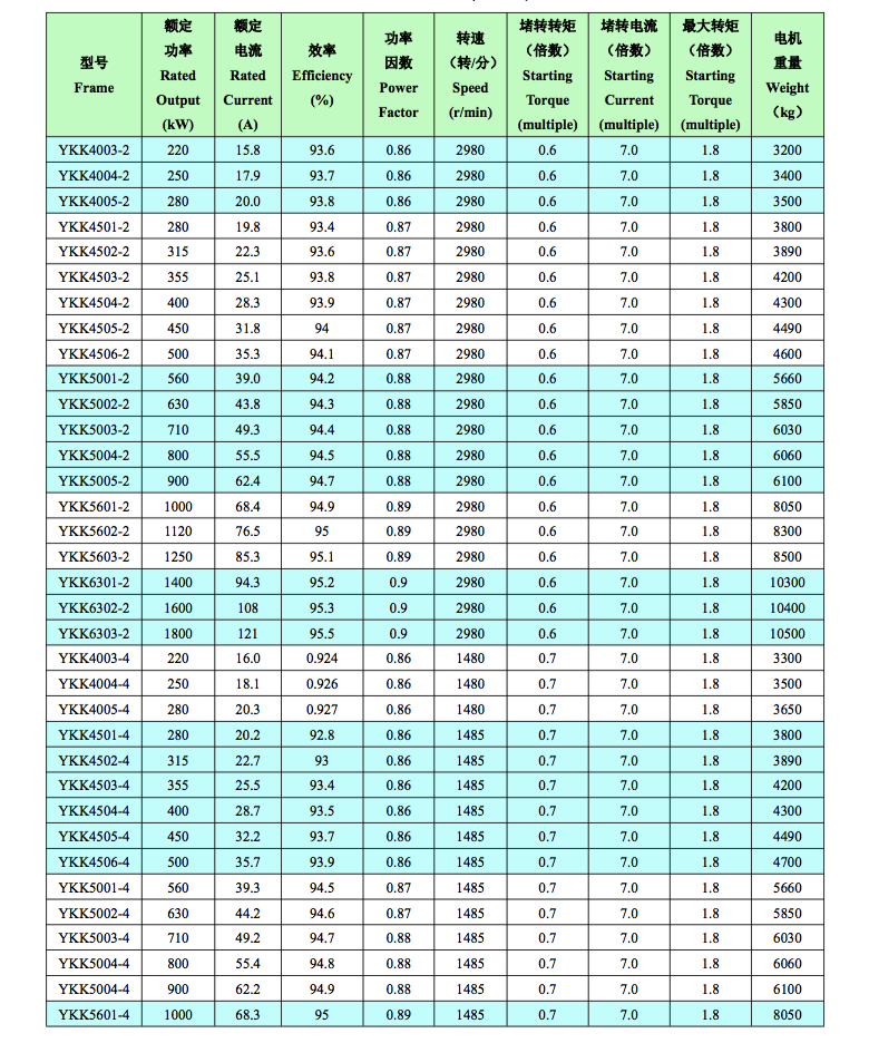 YKKϵ��YKK355-630 10kv���͸߉�늙C(j��)���g(sh��)��(sh��)��(j��)