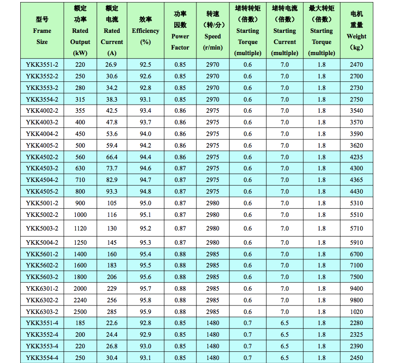 YKKϵ��YKK355-630 6kv���͸߉�늙C(j��)���g(sh��)��(sh��)��(j��)