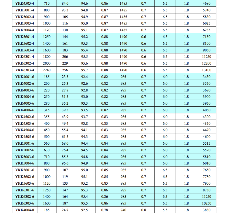 YKKϵ��YKK355-630 6kv���͸߉�늙C(j��)2