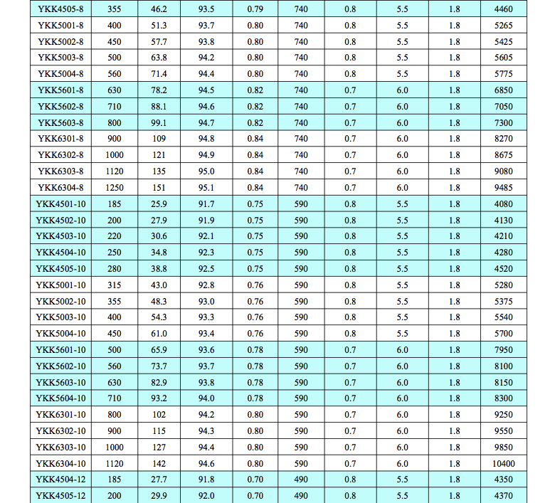 YKKϵ��YKK355-630 6kv���͸߉�늙C(j��)4