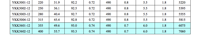 YKKϵ��YKK355-630 6kv���͸߉�늙C(j��)5